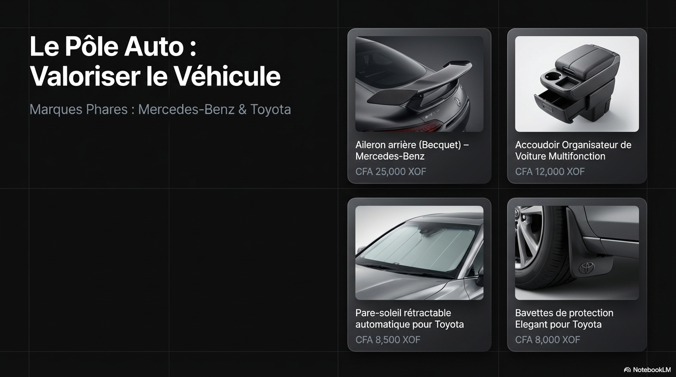 Accessoires Auto