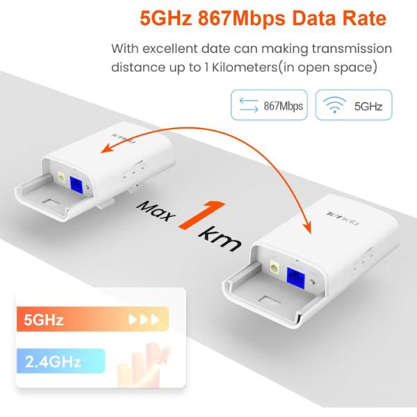 Tenda O1-5G – Pont WiFi Extérieur 5GHz 867Mbps Longue Portée 1km Auto-Bridge PoE